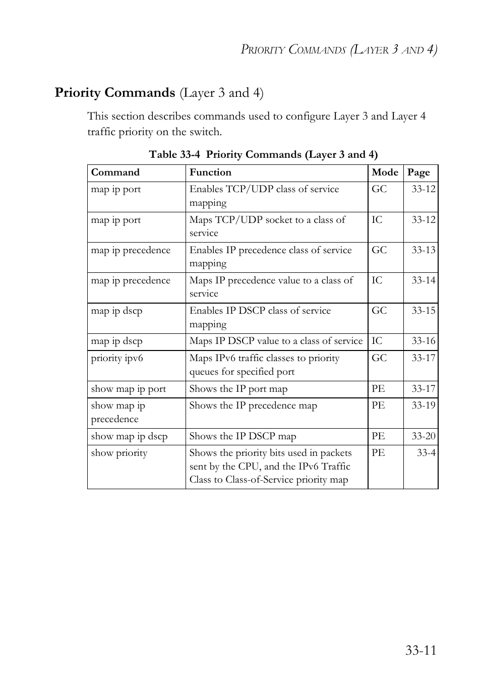 Priority commands (layer 3 and 4), Priority commands (layer 3 and 4) -11, Table 33-4 priority commands (layer 3 and 4) -11 | SMC Networks TigerAccess SMC7816M User Manual | Page 853 / 962