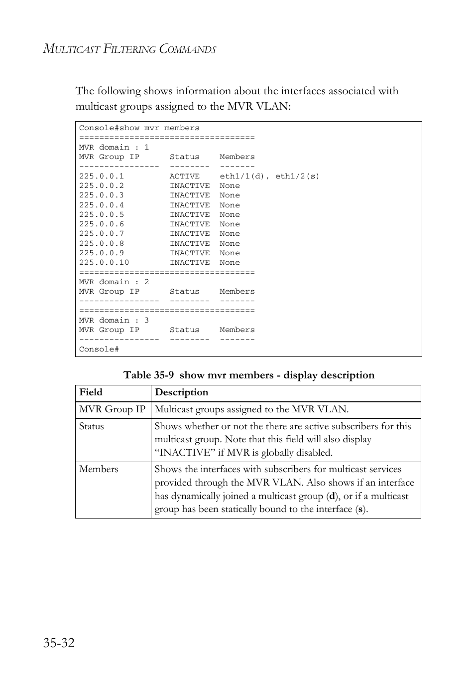 SMC Networks TigerAccess SMC7816M User Manual | Page 908 / 962