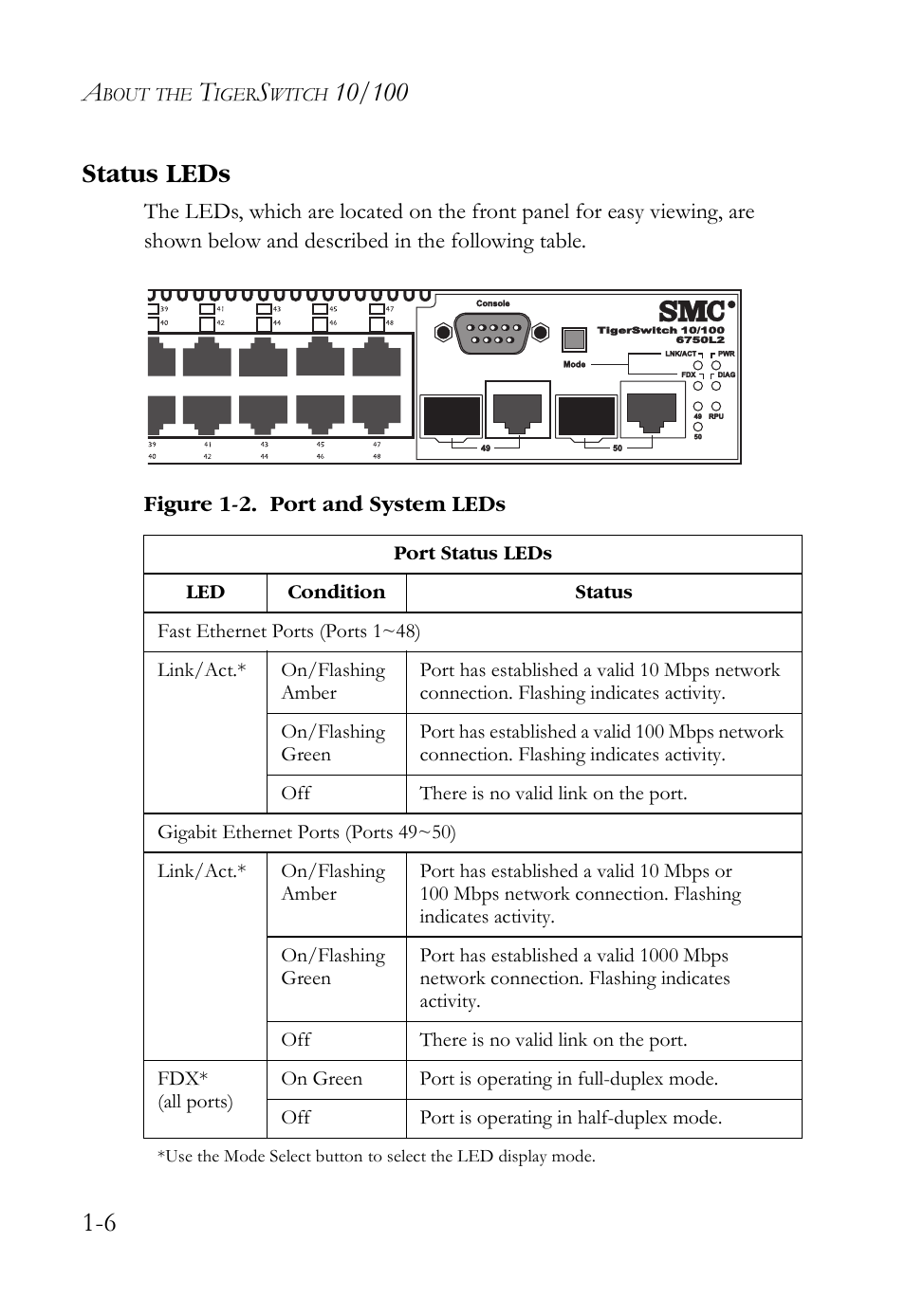 Status leds, Status leds -6 | SMC Networks SMCBGSLCX1 User Manual | Page 22 / 78