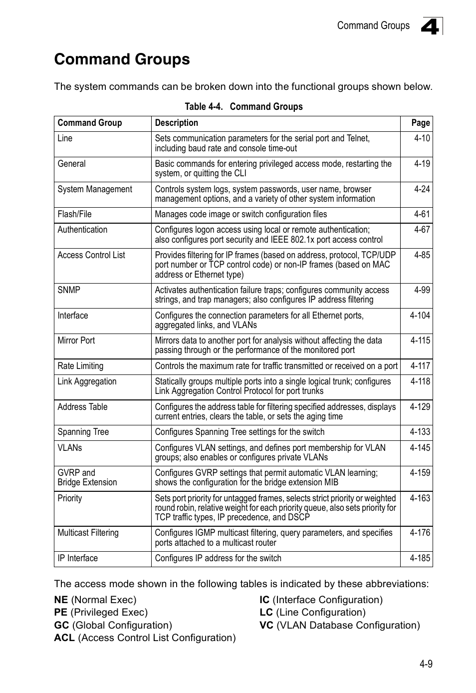 Command groups, Table 4-4 | SMC Networks 16 10BASE-T User Manual | Page 185 / 384