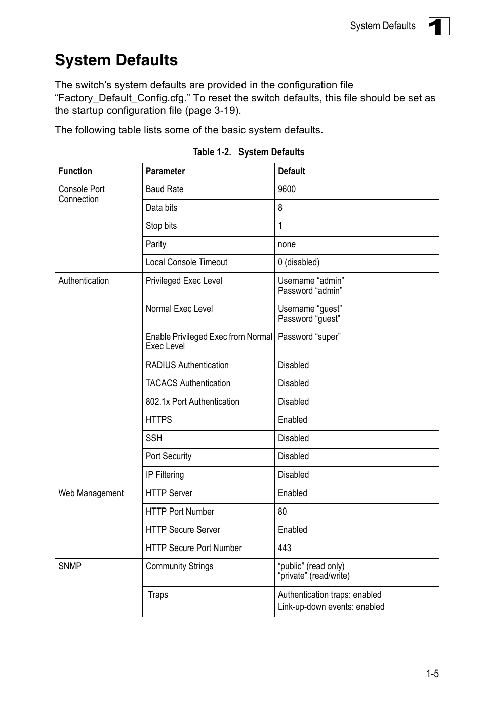 System defaults, Table 1-2 | SMC Networks 16 10BASE-T User Manual | Page 25 / 384