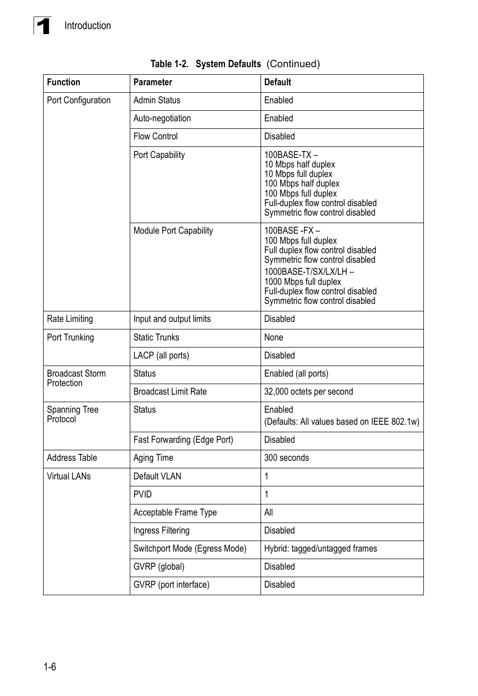 SMC Networks 16 10BASE-T User Manual | Page 26 / 384