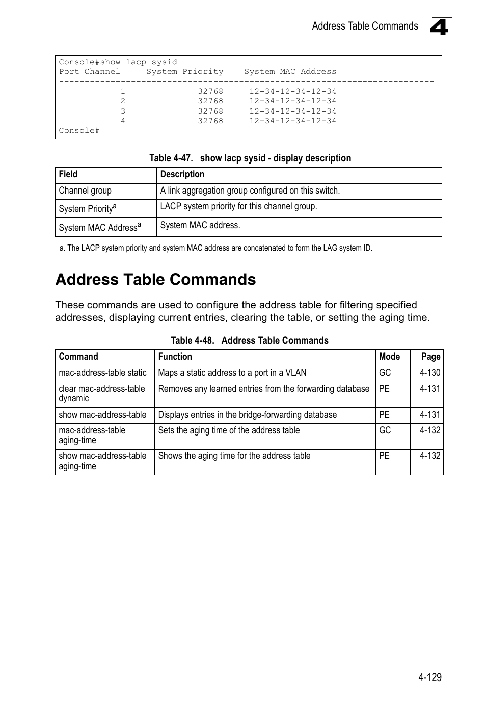 Address table commands, Table 4-48, Table 4-47 | Show lacp sysid - display description | SMC Networks 16 10BASE-T User Manual | Page 305 / 384