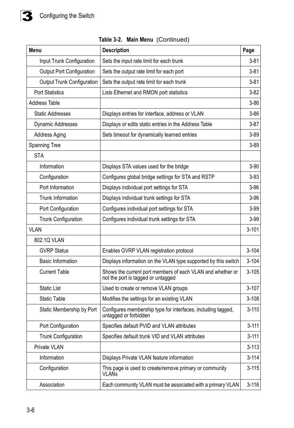 SMC Networks 16 10BASE-T User Manual | Page 42 / 384