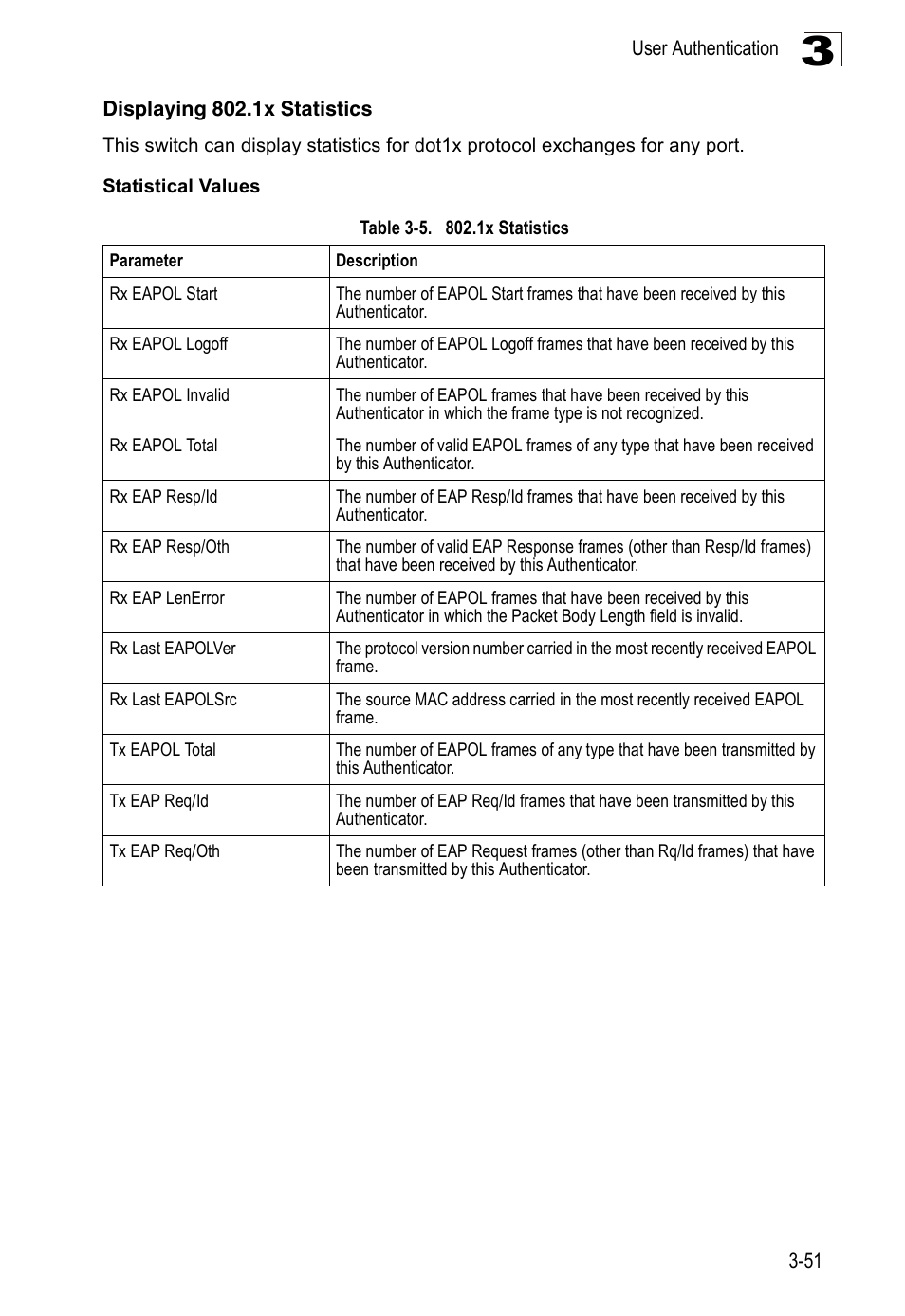 Displaying 802.1x statistics, Table 3-5, 1x statistics | SMC Networks 16 10BASE-T User Manual | Page 87 / 384