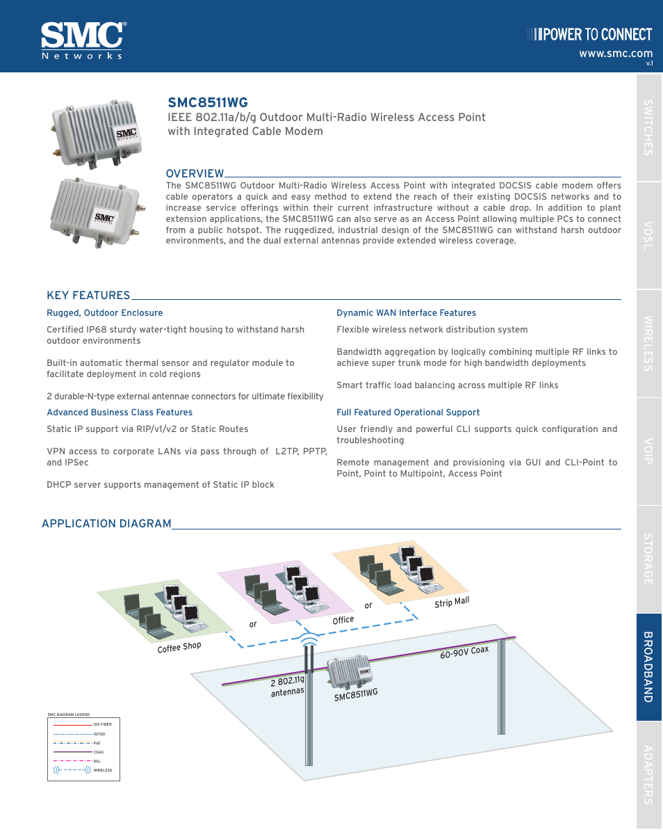 SMC Networks SMC8511WG User Manual | 2 pages