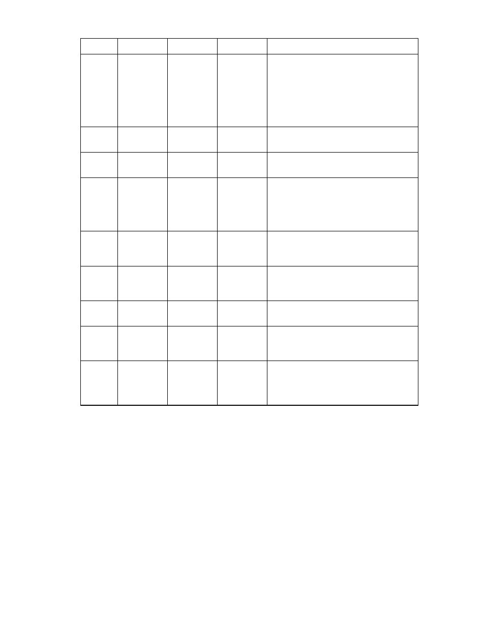 SMC Networks SMC91C95 User Manual | Page 12 / 139