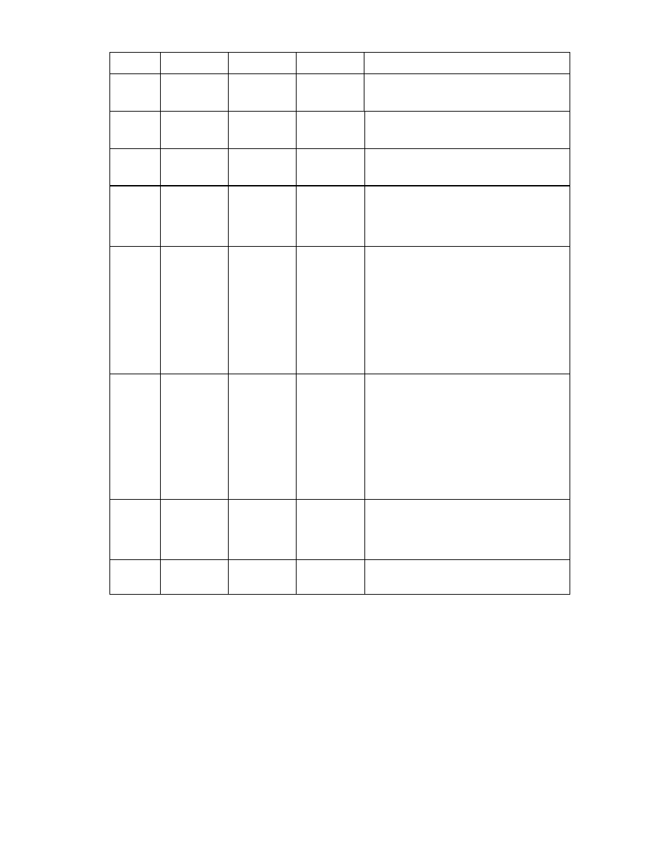 SMC Networks SMC91C95 User Manual | Page 16 / 139