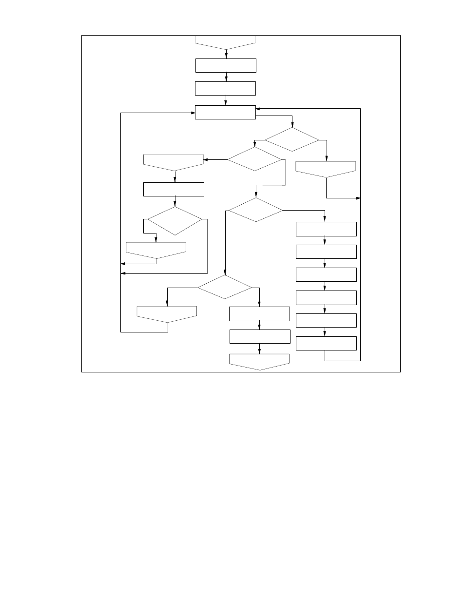 73 figure 10 - ethernet interrupt service routine | SMC Networks SMC91C95 User Manual | Page 73 / 139