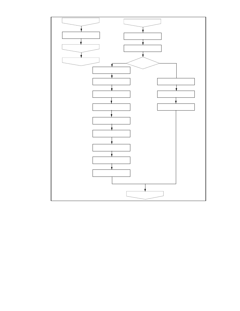 78 figure 15 - driver send and allocate routines | SMC Networks SMC91C95 User Manual | Page 78 / 139