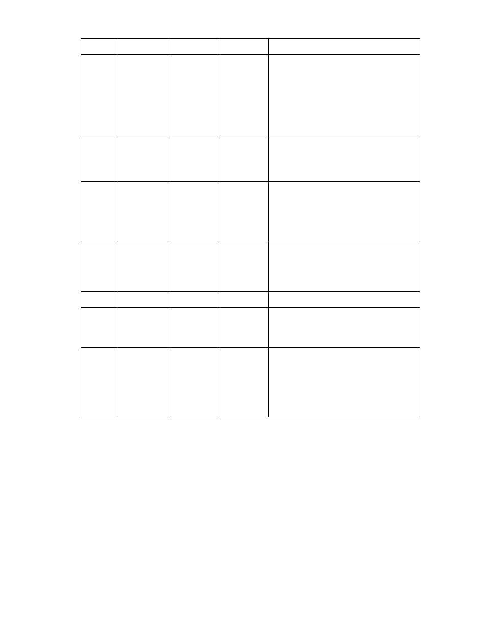 SMC Networks SMC91C95 User Manual | Page 9 / 139