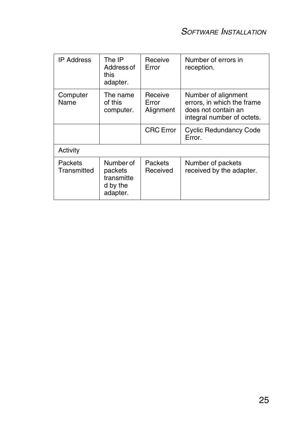 SMC Networks SMC1255TX User Manual | Page 35 / 55