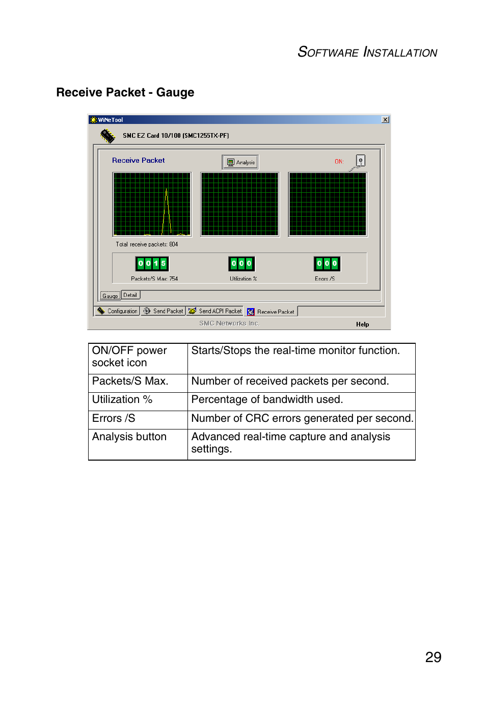 Receive packet - gauge | SMC Networks SMC1255TX User Manual | Page 39 / 55