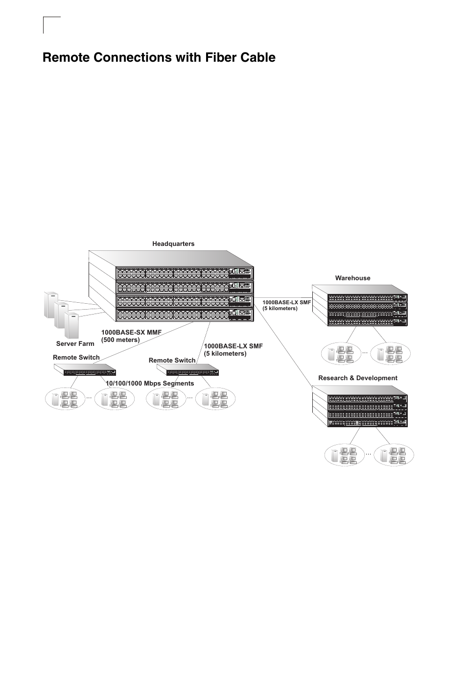 Remote connections with fiber cable, Figure 2-3, 4 network planning | SMC Networks TIGERSTACK II SMC8950EM User Manual | Page 30 / 76