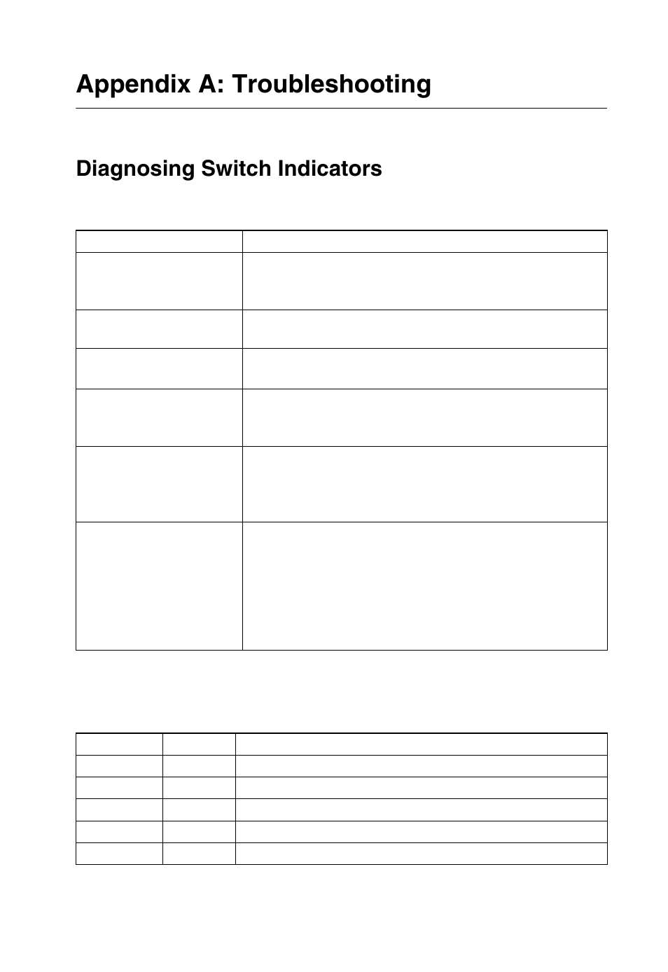 Appendix a: troubleshooting, Diagnosing switch indicators, Diagnosing power problems with the leds | Table a-1, Troubleshooting chart, Table a-2, Power/rps leds | SMC Networks TIGERSTACK II SMC8950EM User Manual | Page 53 / 76