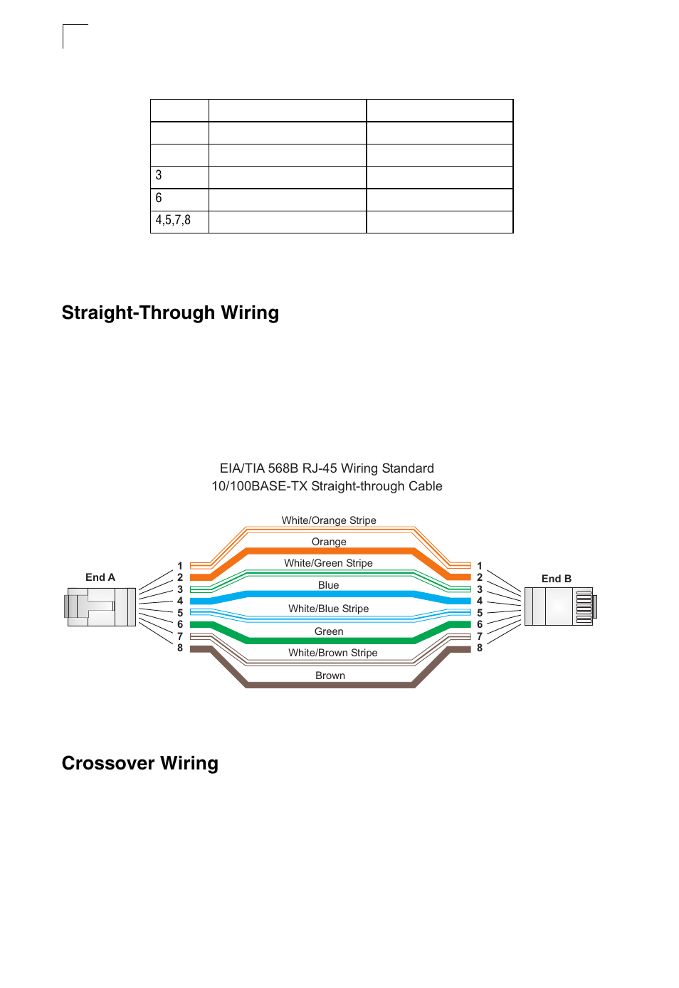 Straight-through wiring, Crossover wiring, Table b-1 | 10/100base-tx mdi and mdi-x port pinouts, Figure b-2 | SMC Networks TIGERSTACK II SMC8950EM User Manual | Page 58 / 76