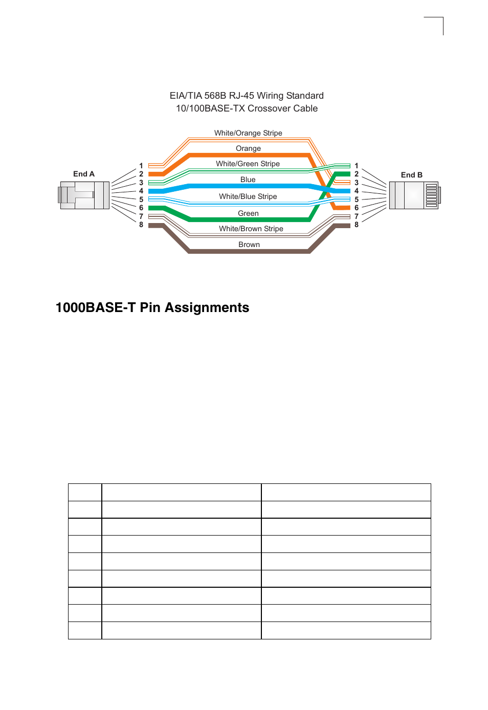 1000base-t pin assignments, Table b-2, 1000base-t mdi and mdi-x port pinouts | Figure b-3, Crossover wiring | SMC Networks TIGERSTACK II SMC8950EM User Manual | Page 59 / 76