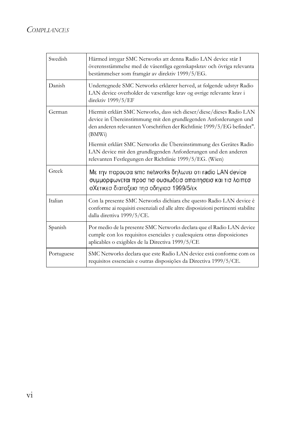 SMC Networks SMC Barricade g SMCWBR14-G2 User Manual | Page 10 / 132