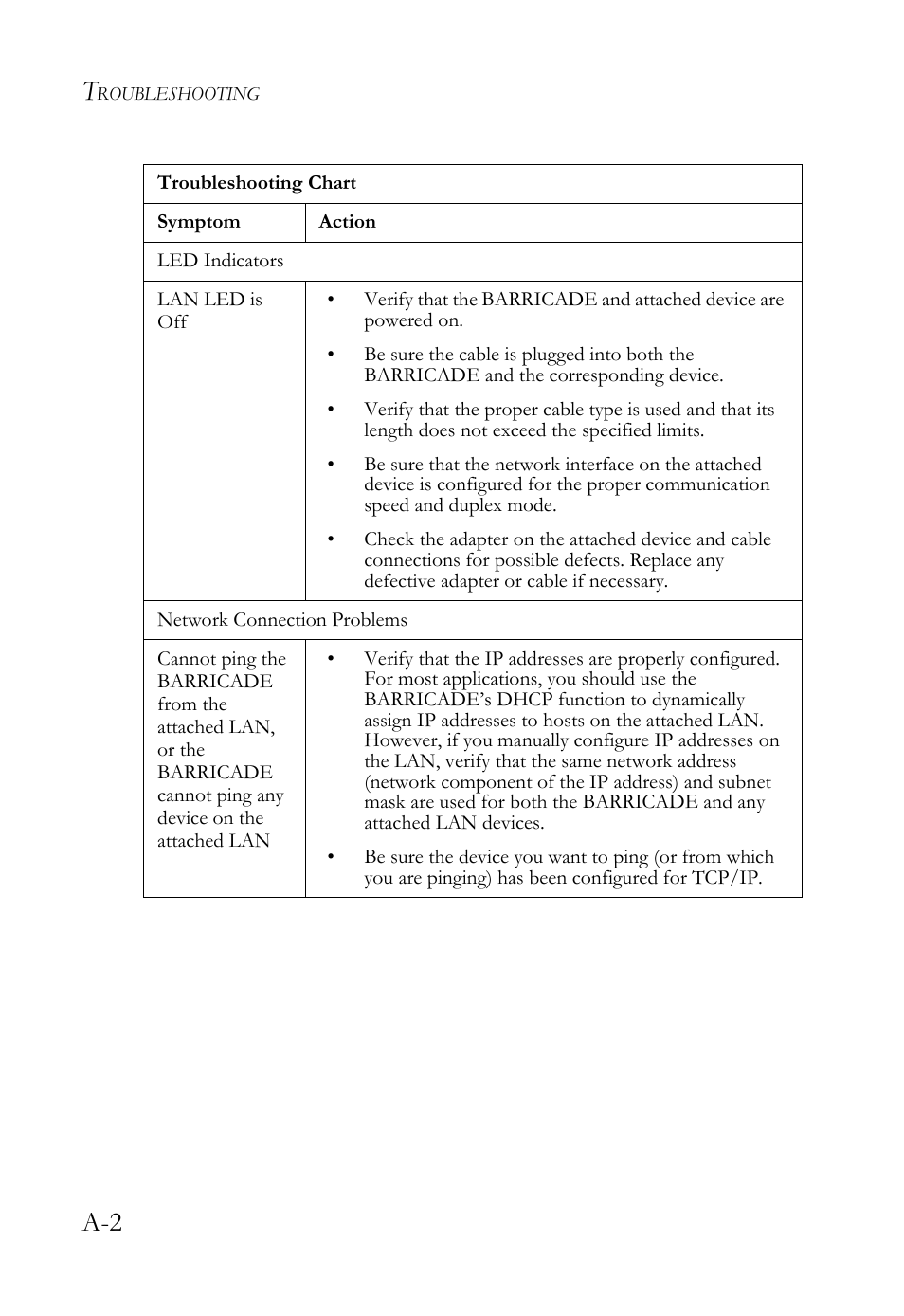 SMC Networks SMC Barricade g SMCWBR14-G2 User Manual | Page 120 / 132