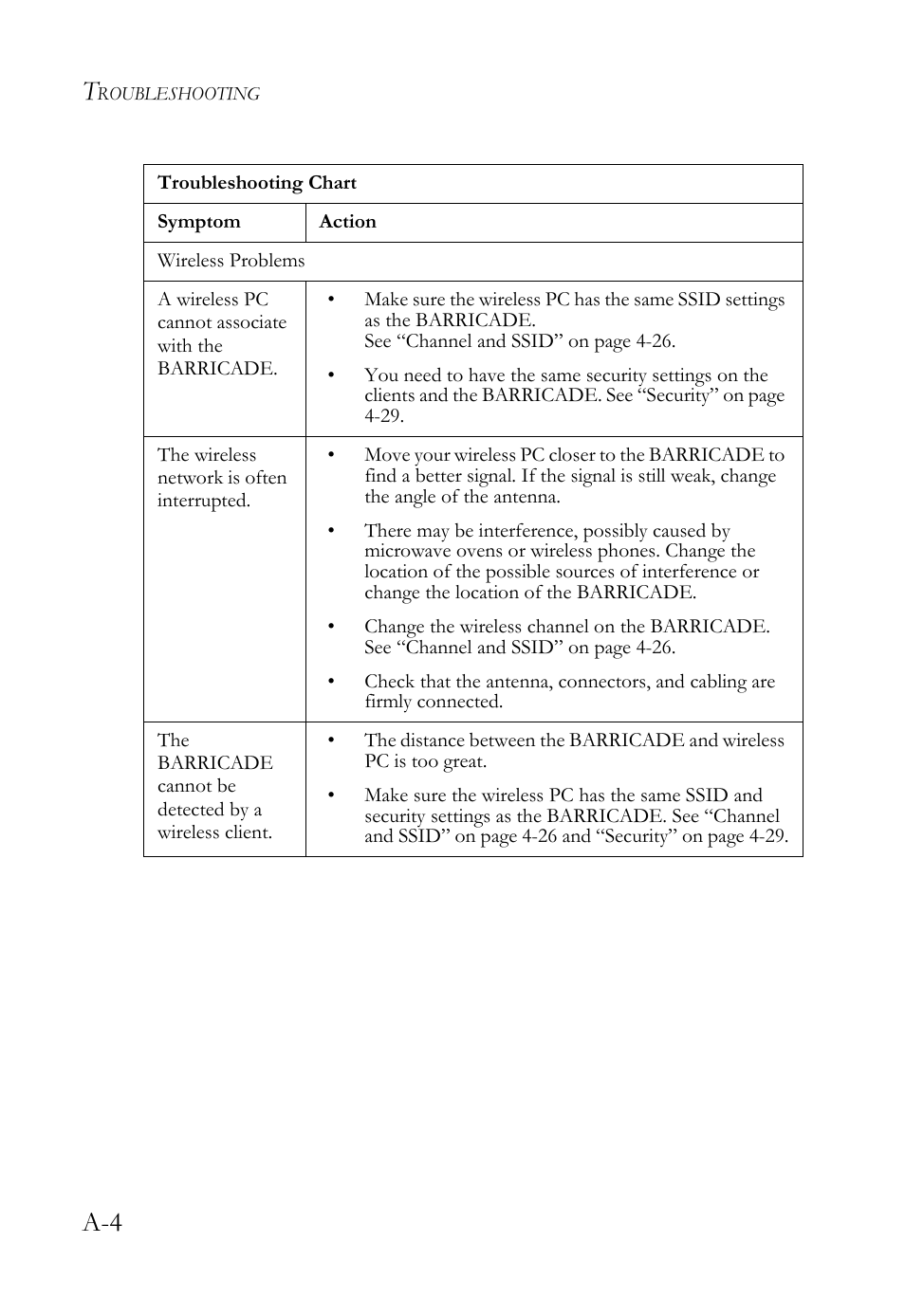 SMC Networks SMC Barricade g SMCWBR14-G2 User Manual | Page 122 / 132