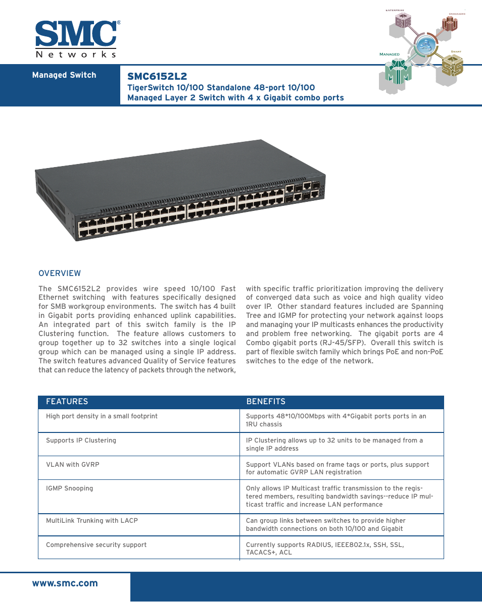 SMC Networks SMC6152L2 User Manual | 2 pages