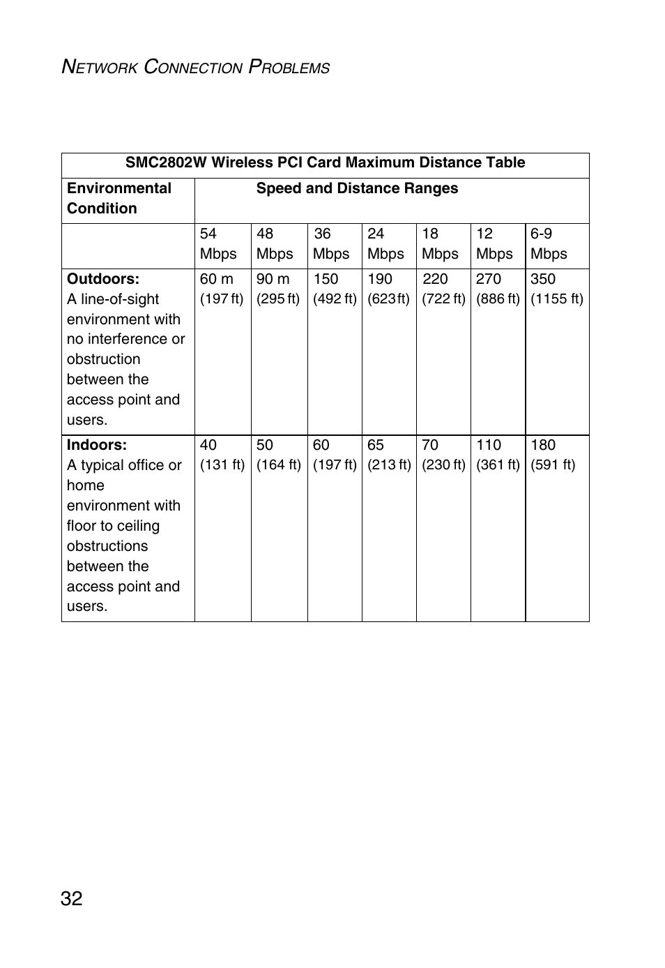 SMC Networks EZ ConnectTMg 2.4 GHz 54Mbps SMC2602W User Manual | Page 41 / 47