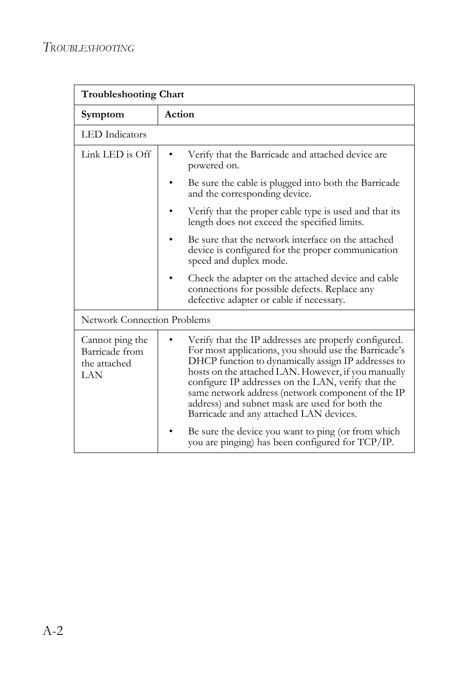 SMC Networks Barricade SMC7908VoWBRA2 User Manual | Page 138 / 151