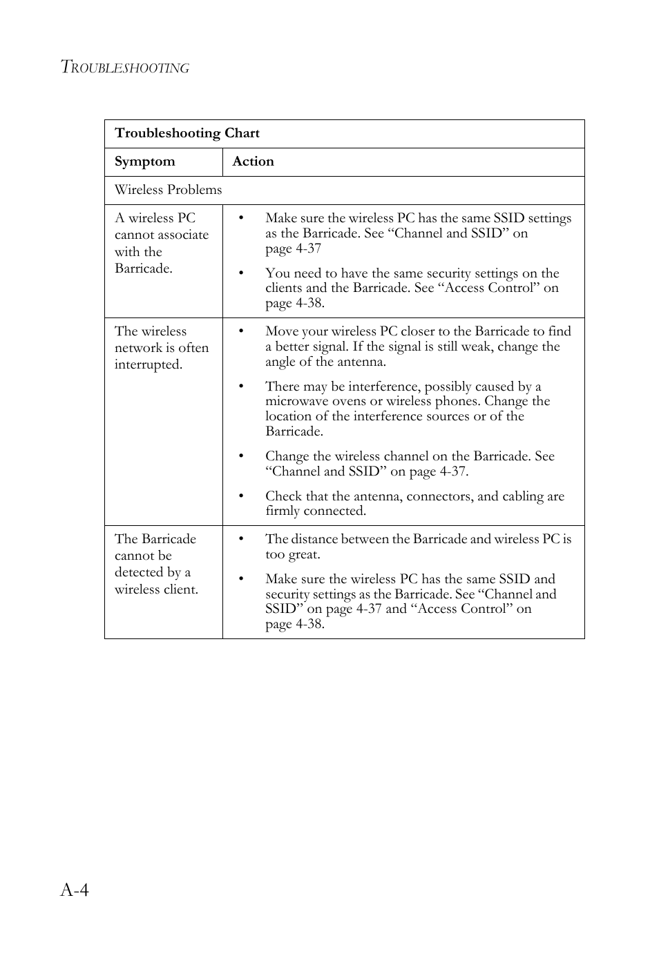 SMC Networks Barricade SMC7908VoWBRA2 User Manual | Page 140 / 151