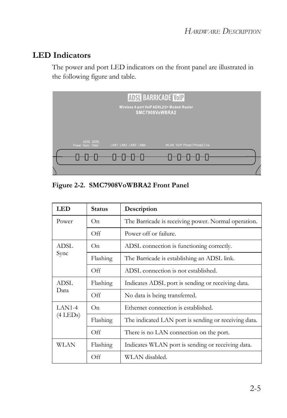 Led indicators, Led indicators -5, 5 led indicators | SMC Networks Barricade SMC7908VoWBRA2 User Manual | Page 21 / 151