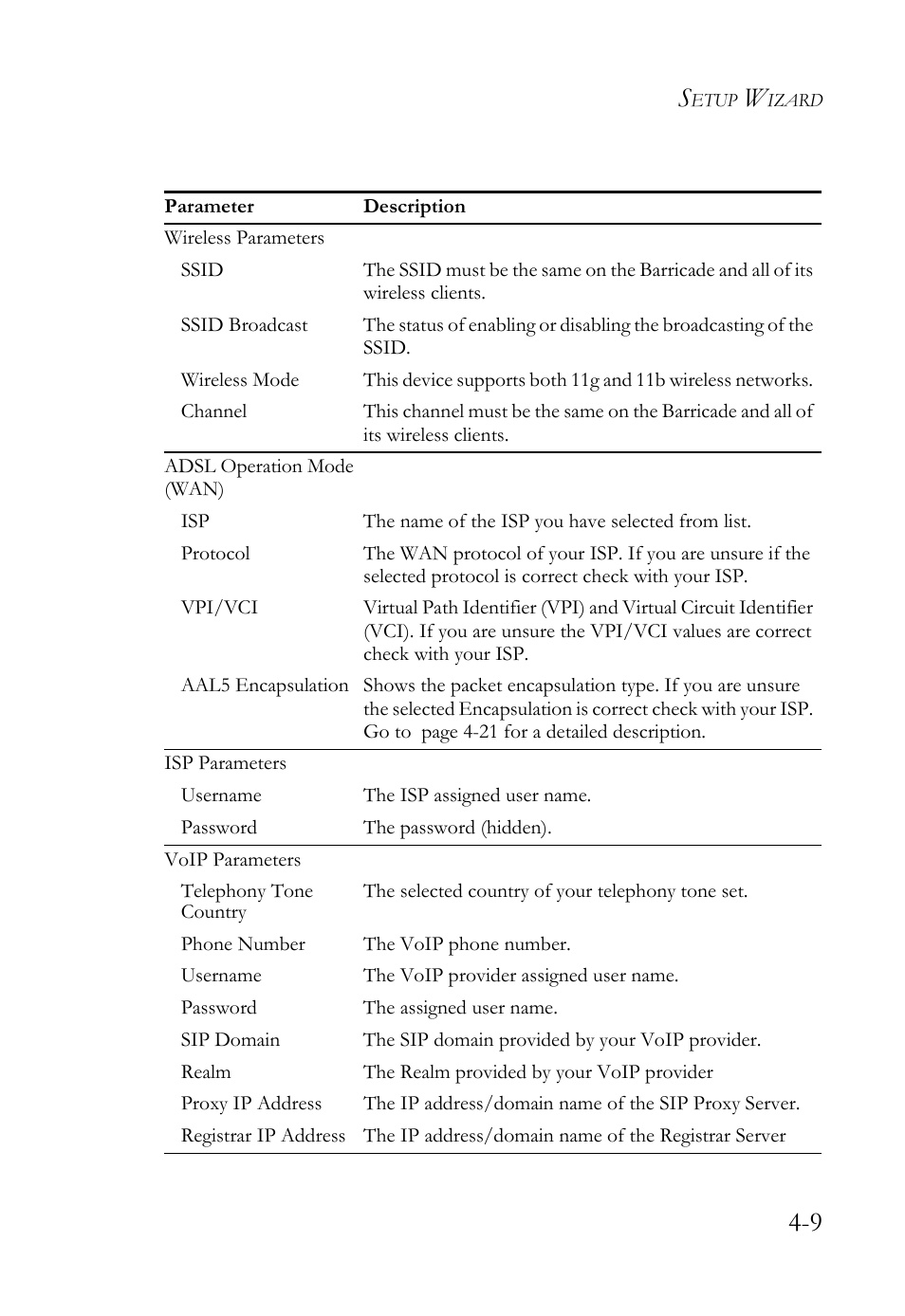 SMC Networks Barricade SMC7908VoWBRA2 User Manual | Page 45 / 151