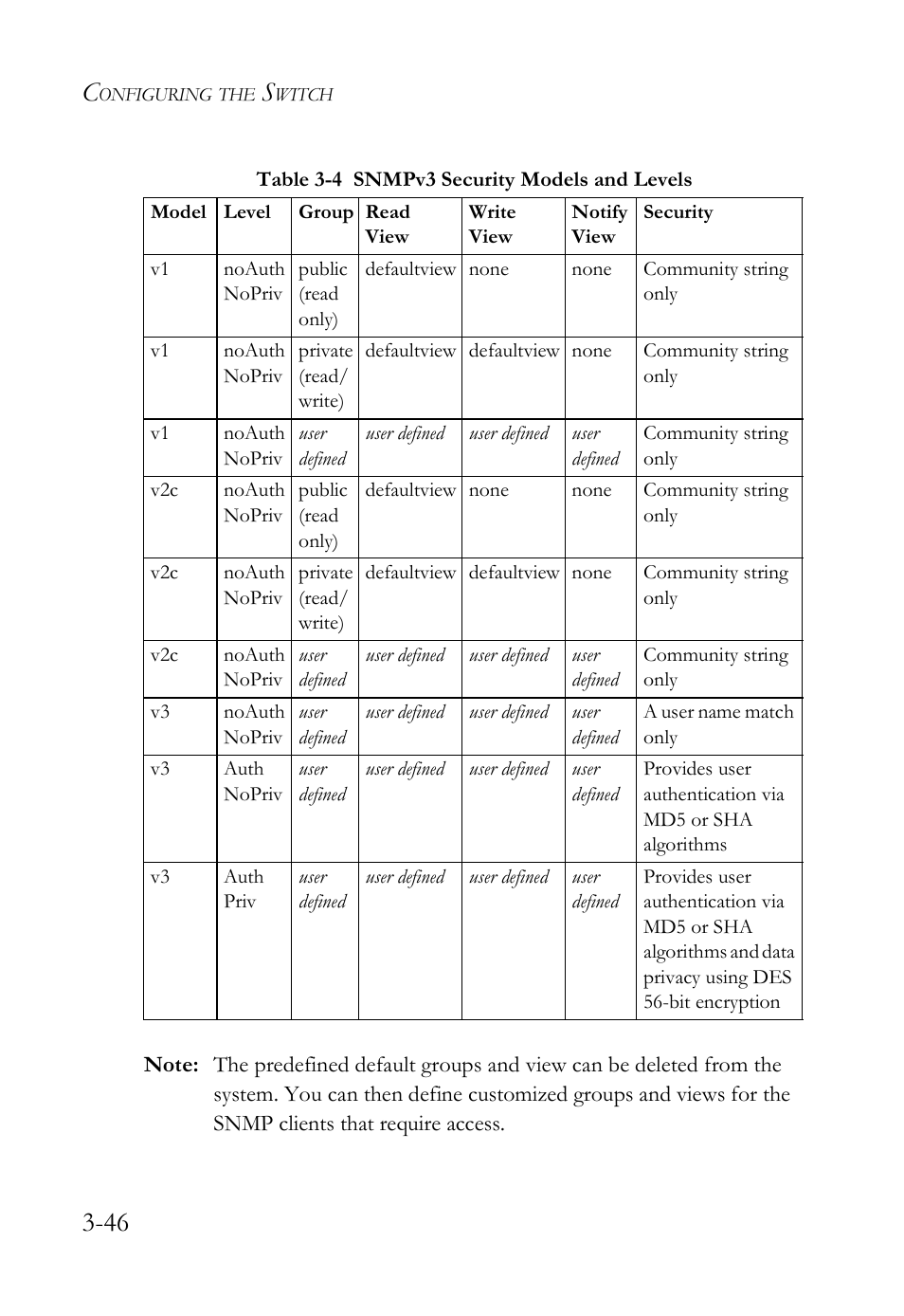 Table 3-4 snmpv3 security models and levels -46 | SMC Networks SMC Tiger 10/100 SMC6128L2 User Manual | Page 100 / 606