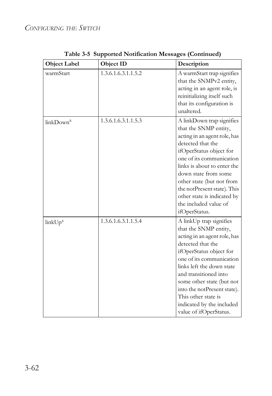 SMC Networks SMC Tiger 10/100 SMC6128L2 User Manual | Page 116 / 606