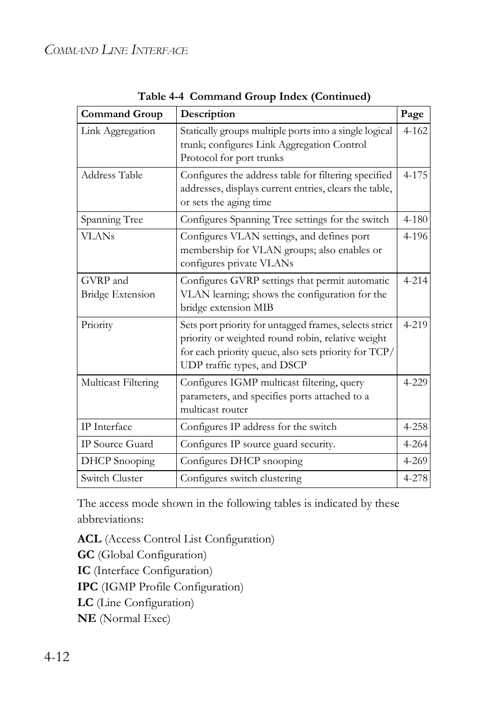 SMC Networks SMC Tiger 10/100 SMC6128L2 User Manual | Page 312 / 606