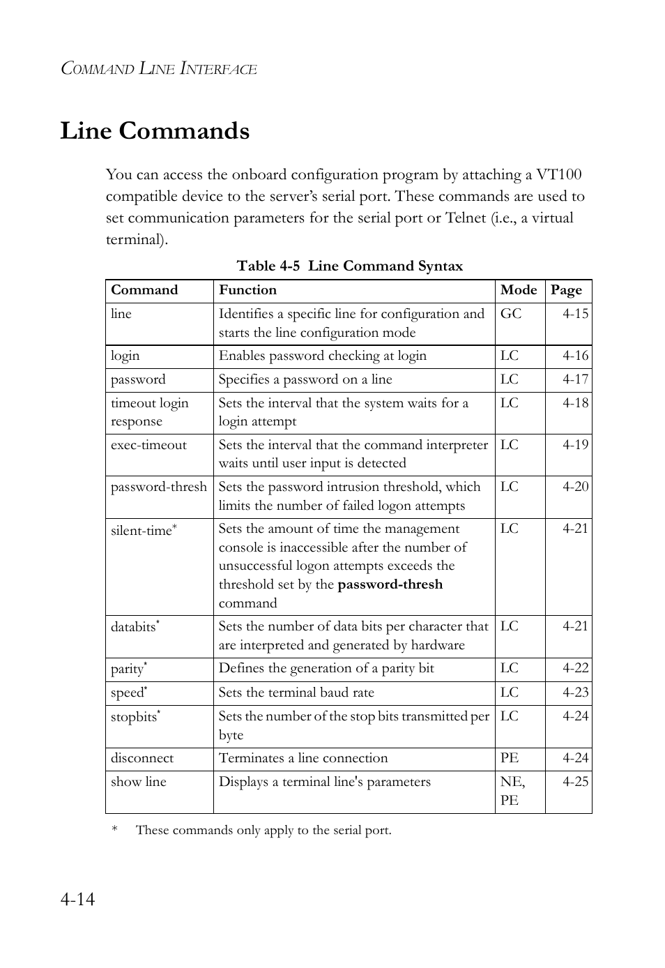 Line commands, Line commands -14, Table 4-5 line command syntax -14 | SMC Networks SMC Tiger 10/100 SMC6128L2 User Manual | Page 314 / 606