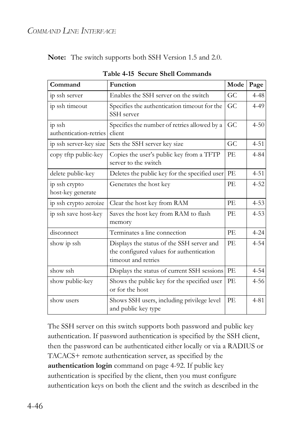 Table 4-15 secure shell commands -46 | SMC Networks SMC Tiger 10/100 SMC6128L2 User Manual | Page 346 / 606