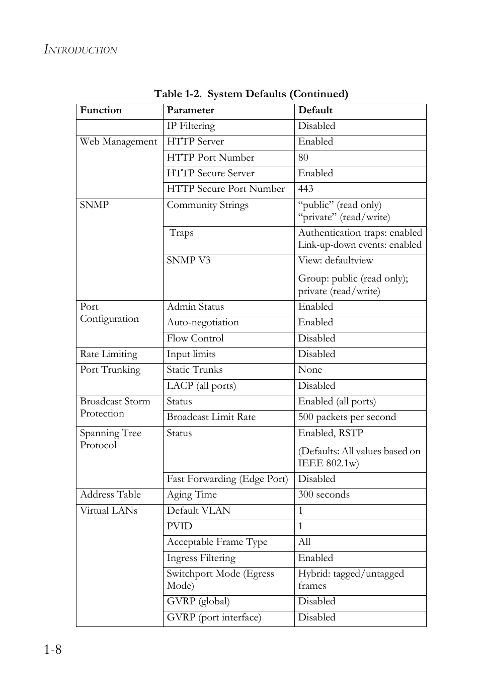 SMC Networks SMC Tiger 10/100 SMC6128L2 User Manual | Page 38 / 606