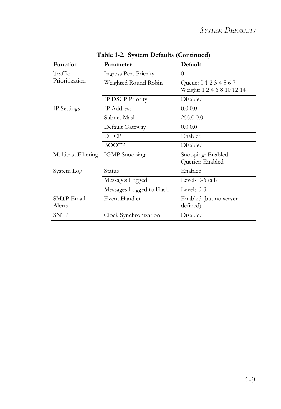 SMC Networks SMC Tiger 10/100 SMC6128L2 User Manual | Page 39 / 606