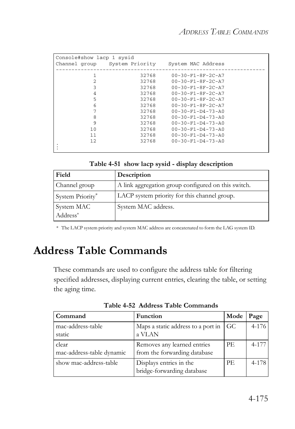 Address table commands, Address table commands -175 | SMC Networks SMC Tiger 10/100 SMC6128L2 User Manual | Page 475 / 606