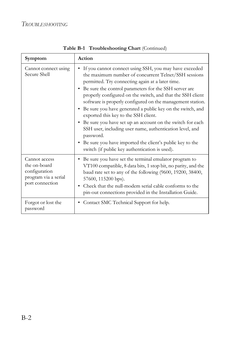 SMC Networks SMC Tiger 10/100 SMC6128L2 User Manual | Page 590 / 606