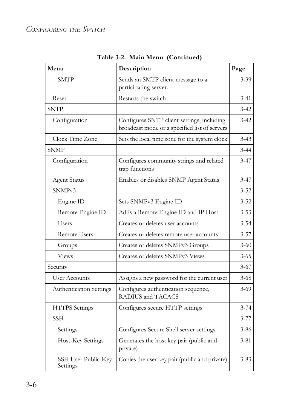 SMC Networks SMC Tiger 10/100 SMC6128L2 User Manual | Page 60 / 606