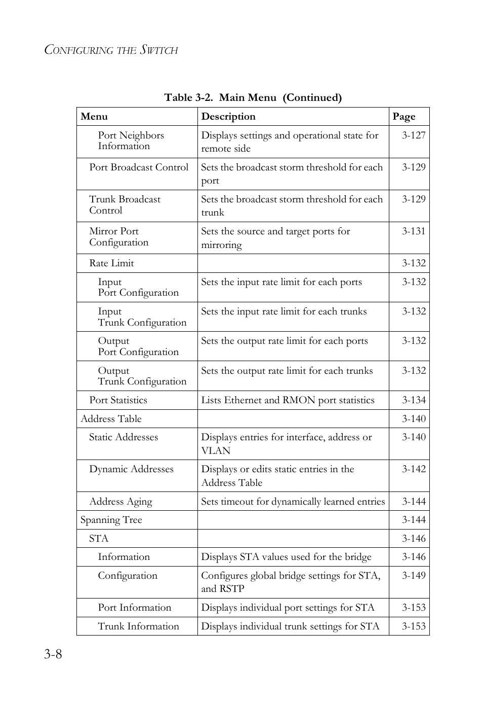 SMC Networks SMC Tiger 10/100 SMC6128L2 User Manual | Page 62 / 606