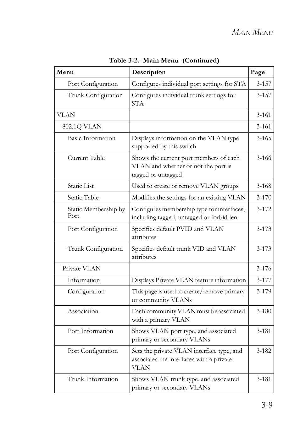 SMC Networks SMC Tiger 10/100 SMC6128L2 User Manual | Page 63 / 606