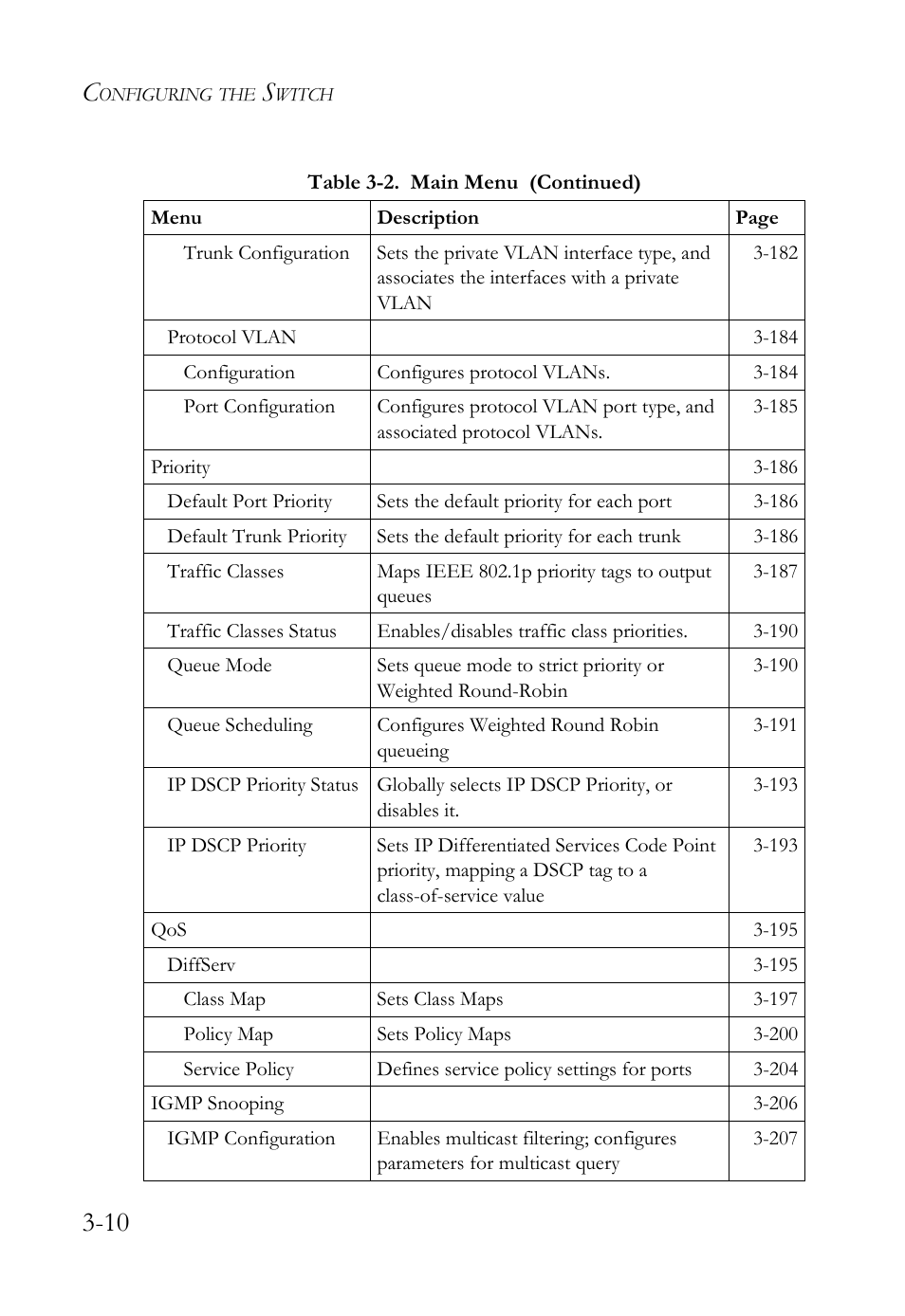 SMC Networks SMC Tiger 10/100 SMC6128L2 User Manual | Page 64 / 606