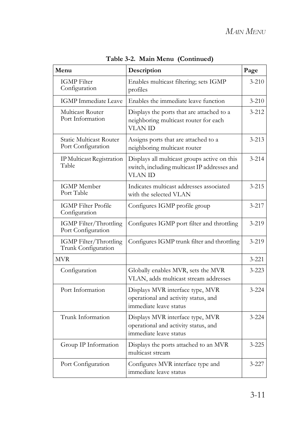 SMC Networks SMC Tiger 10/100 SMC6128L2 User Manual | Page 65 / 606