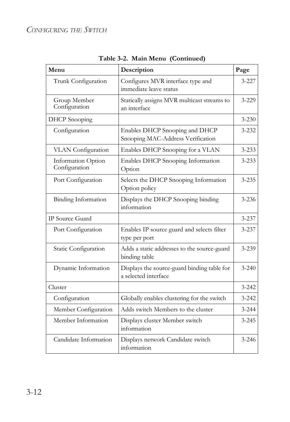 SMC Networks SMC Tiger 10/100 SMC6128L2 User Manual | Page 66 / 606