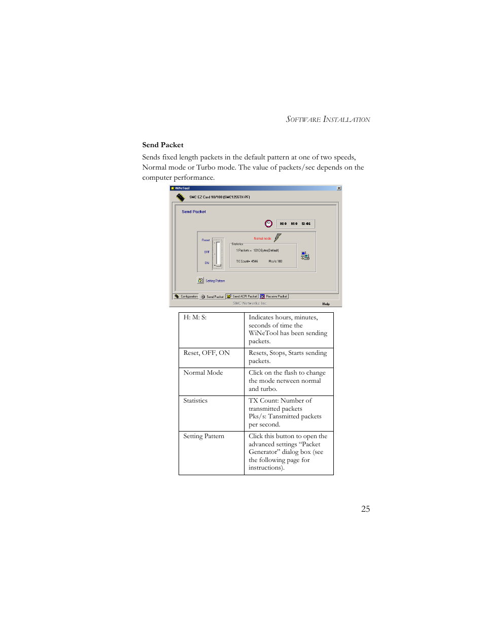 Send packet | SMC Networks 10/100 Mbps User Manual | Page 35 / 54