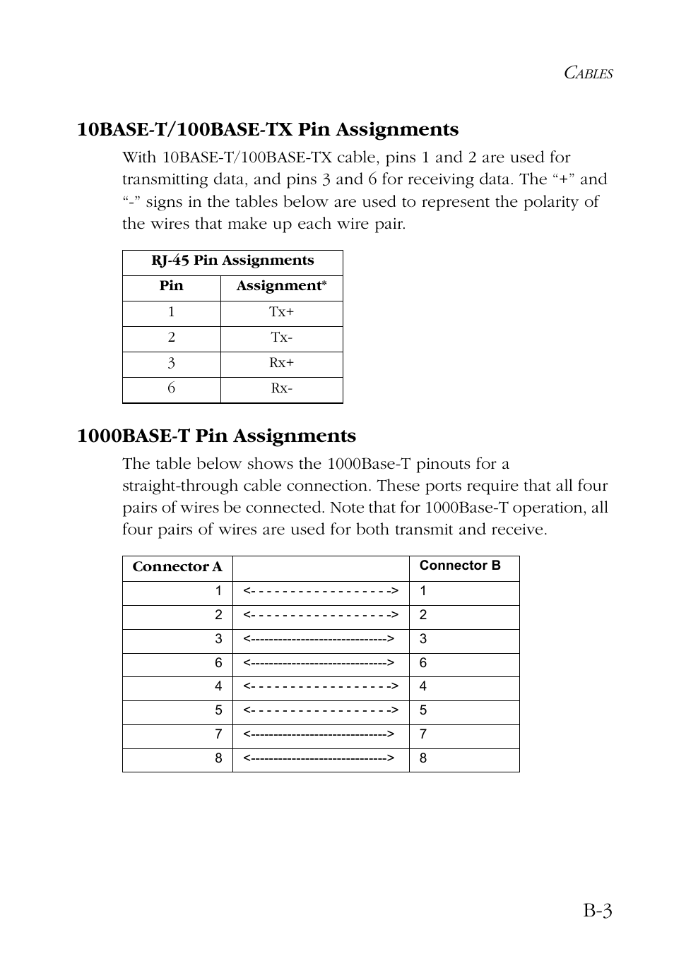 10base-t/100base-tx pin assignments, 1000base-t pin assignments | SMC Networks SMC9462TX User Manual | Page 47 / 62