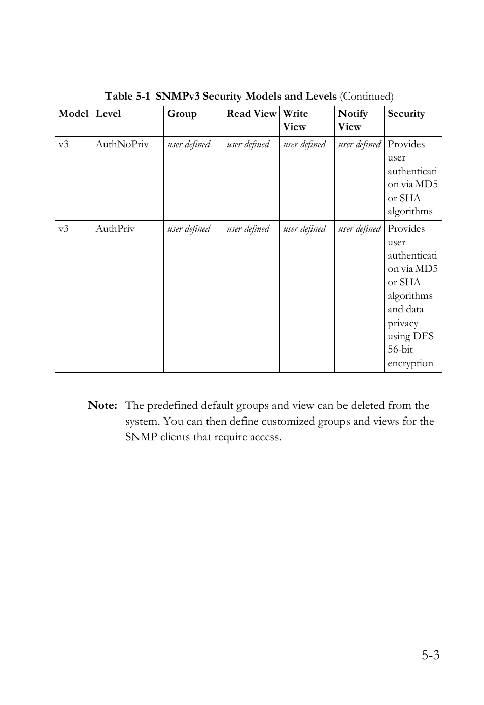 SMC Networks SMC TigerAccess SMC7824M/FSW User Manual | Page 115 / 748