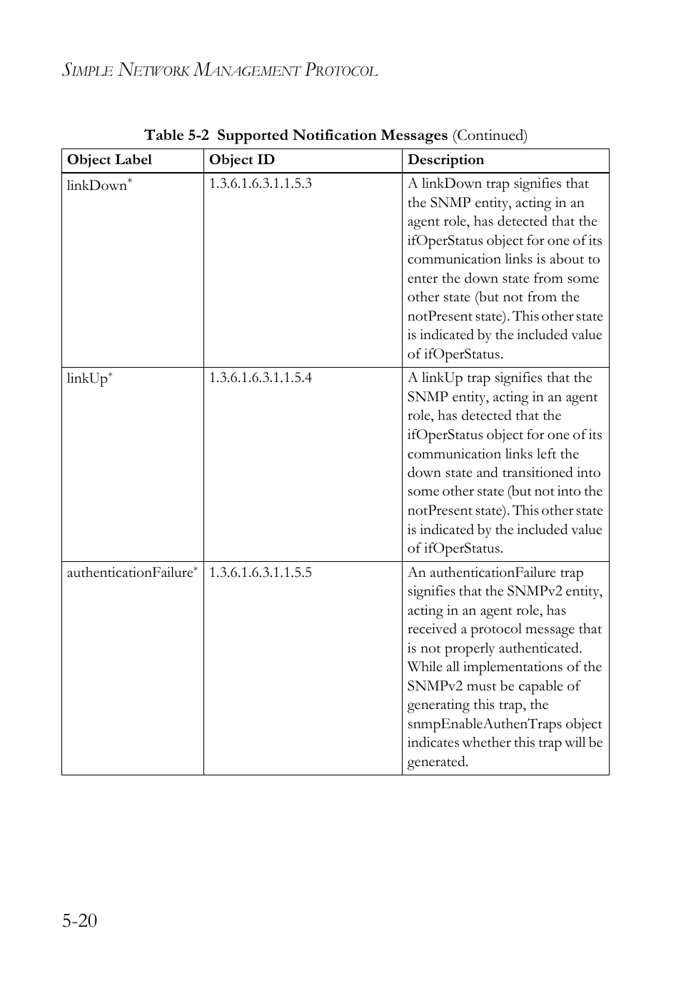 SMC Networks SMC TigerAccess SMC7824M/FSW User Manual | Page 132 / 748