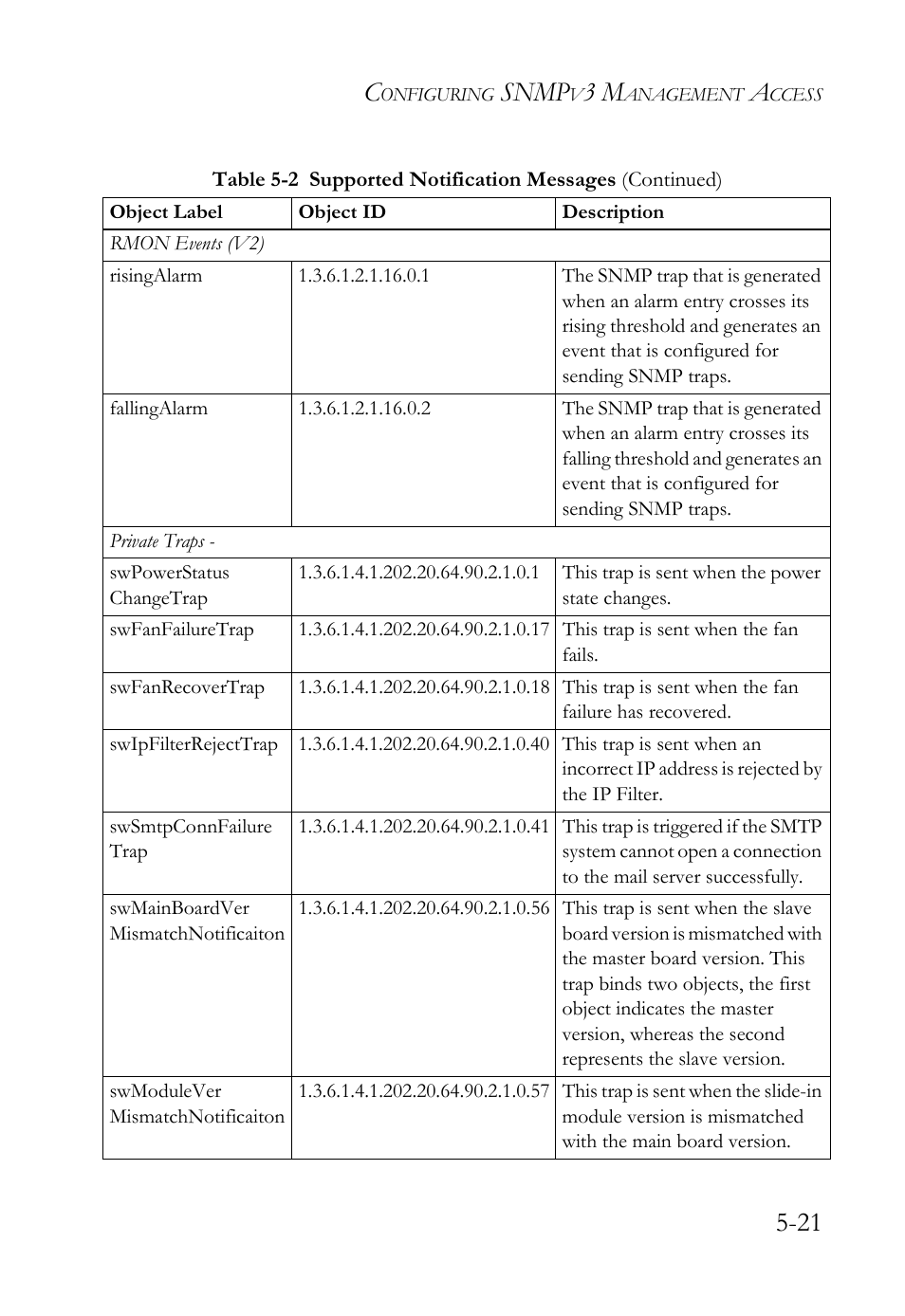 Snmp | SMC Networks SMC TigerAccess SMC7824M/FSW User Manual | Page 133 / 748